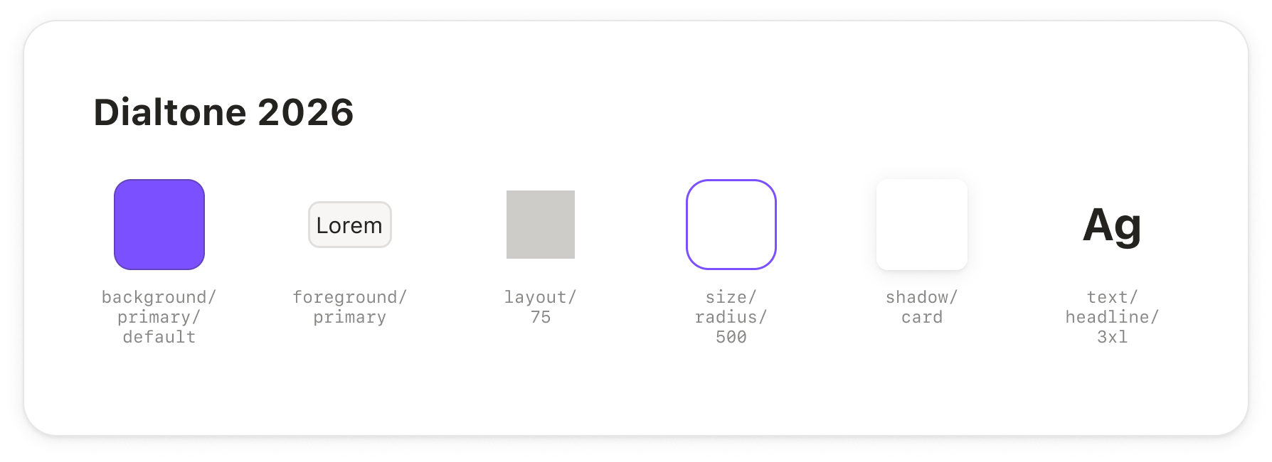 A single row showing six Dialtone 2026 variables side by side in Figma: a background color, a foreground color, a layout size, a border radius, a card shadow, and a headline text style, each rendered live from its variable