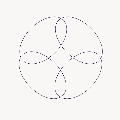 Four overlapping petal shapes around a center, with nodes at each crossing