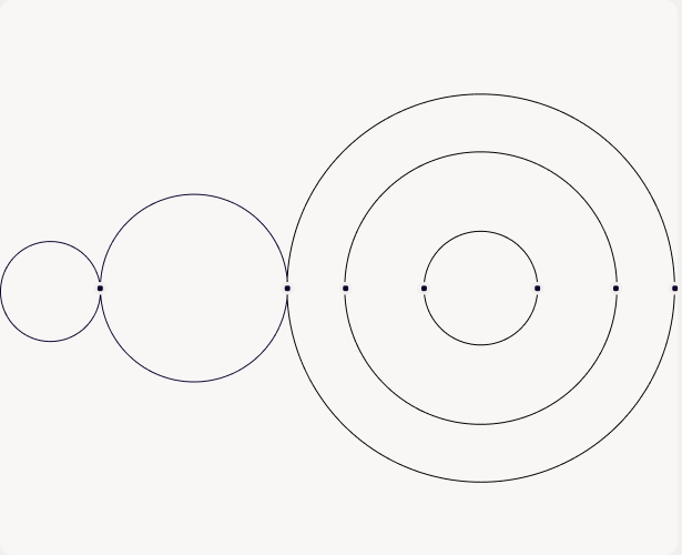 A row of circles growing into concentric rings along one axis, with nodes on the axis