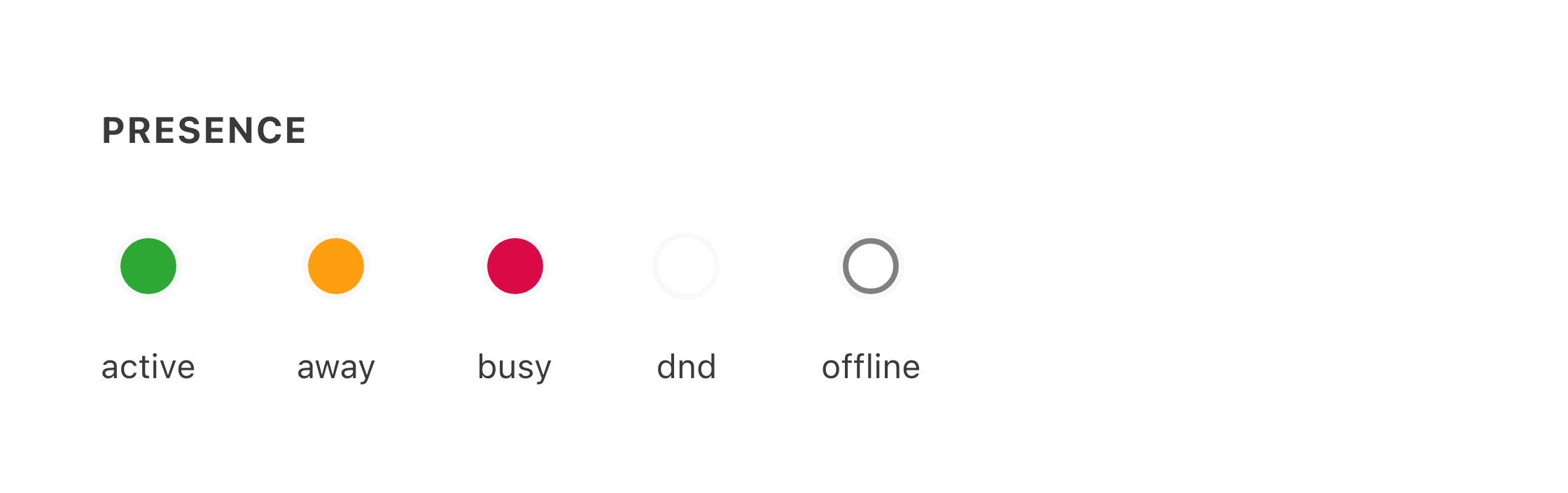 Presence indicators across all statuses — before migration