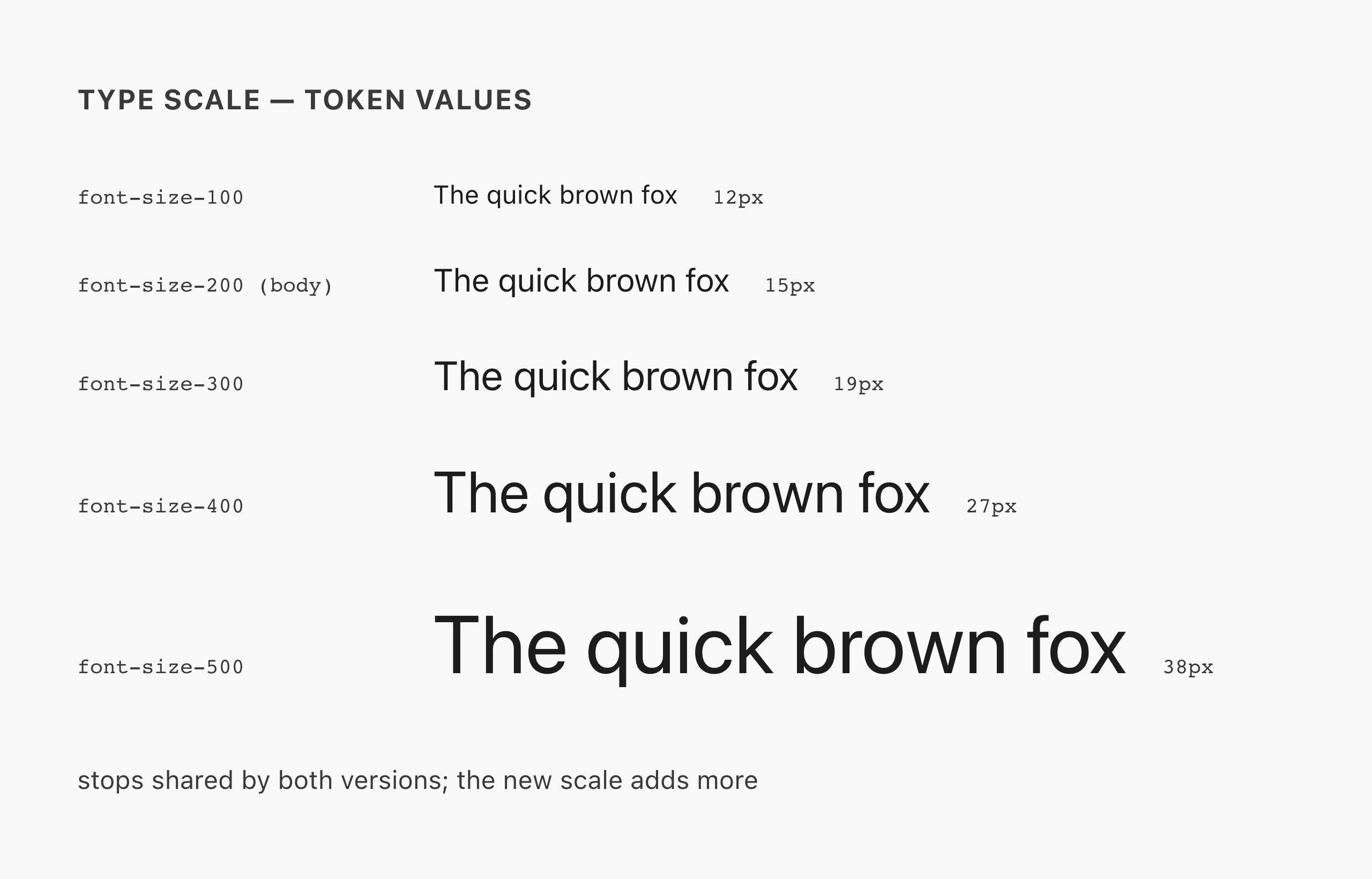 Type scale specimen showing measured pixel sizes per token stop — before migration